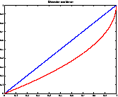 \resizebox*{0.3\textwidth}{!}{\includegraphics{images/distorsione-2-2.eps}}