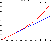 \resizebox*{0.3\textwidth}{!}{\includegraphics{images/distorsione-2-3.eps}}