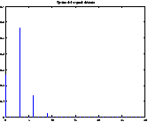 \resizebox*{0.3\textwidth}{!}{\includegraphics{images/distorsione-3-1.eps}}