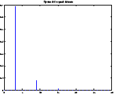 \resizebox*{0.3\textwidth}{!}{\includegraphics{images/distorsione-3-3.eps}}