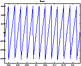 \resizebox*{0.3\textwidth}{!}{\includegraphics{images/quantizzazione-4.eps}}