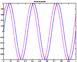 \resizebox*{0.45\textwidth}{!}{\includegraphics{images/tempi-1.eps}}