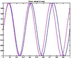 \resizebox*{0.45\textwidth}{!}{\includegraphics{images/tempi-2.eps}}