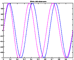 \resizebox*{0.45\textwidth}{!}{\includegraphics{images/tempi-4.eps}}