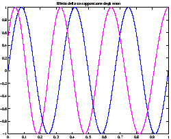 \resizebox*{0.45\textwidth}{!}{\includegraphics{images/tempi-5.eps}}