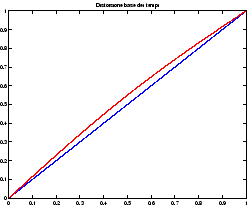 \resizebox*{0.45\textwidth}{!}{\includegraphics{images/tempi-3.eps}}