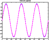 \resizebox*{0.3\textwidth}{!}{\includegraphics{images/fase-2.eps}}