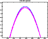 \resizebox*{0.3\textwidth}{!}{\includegraphics{images/fase-2-zoom.eps}}