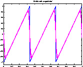 \resizebox*{0.3\textwidth}{!}{\includegraphics{images/fase2-2.eps}}