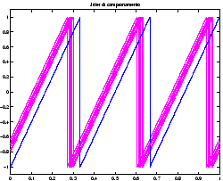 \resizebox*{0.45\textwidth}{!}{\includegraphics{images/jitter2-1-8.eps}}