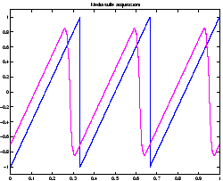 \resizebox*{0.45\textwidth}{!}{\includegraphics{images/jitter2-2-200.eps}}