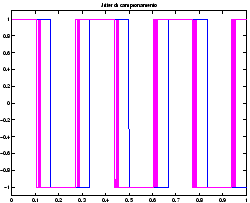 \resizebox*{0.45\textwidth}{!}{\includegraphics{images/jitter3-1-8.eps}}