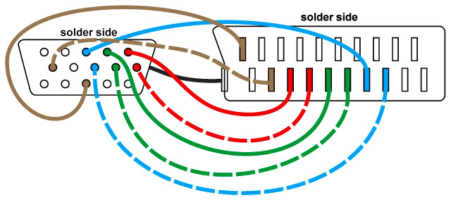 Schema vga scart rgb Base - vga scart guide