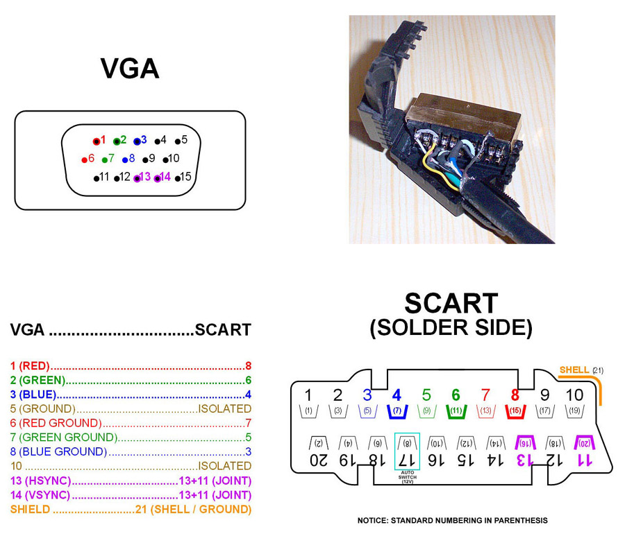 Schema vga scart rgb senza componenti - vga scart guide