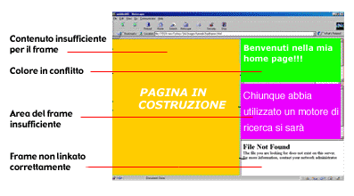 I frame: pro e contro