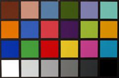 La risoluzione cromatica dell'occhio umano  inferiore ai 16,8 milioni di colori che si ottengono con immagini a 24 bit. Per il bianco e nero, 8 bit non sono sufficienti; 12 s