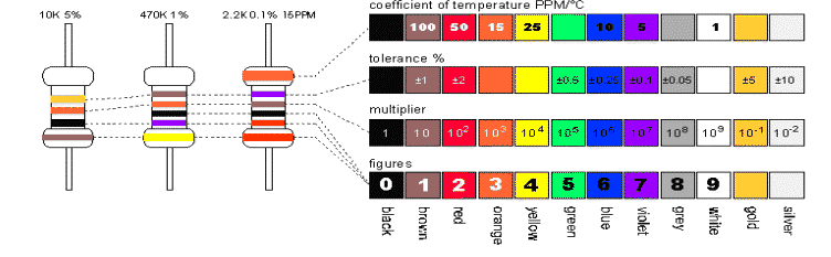 tabella colori