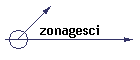 zonagesci